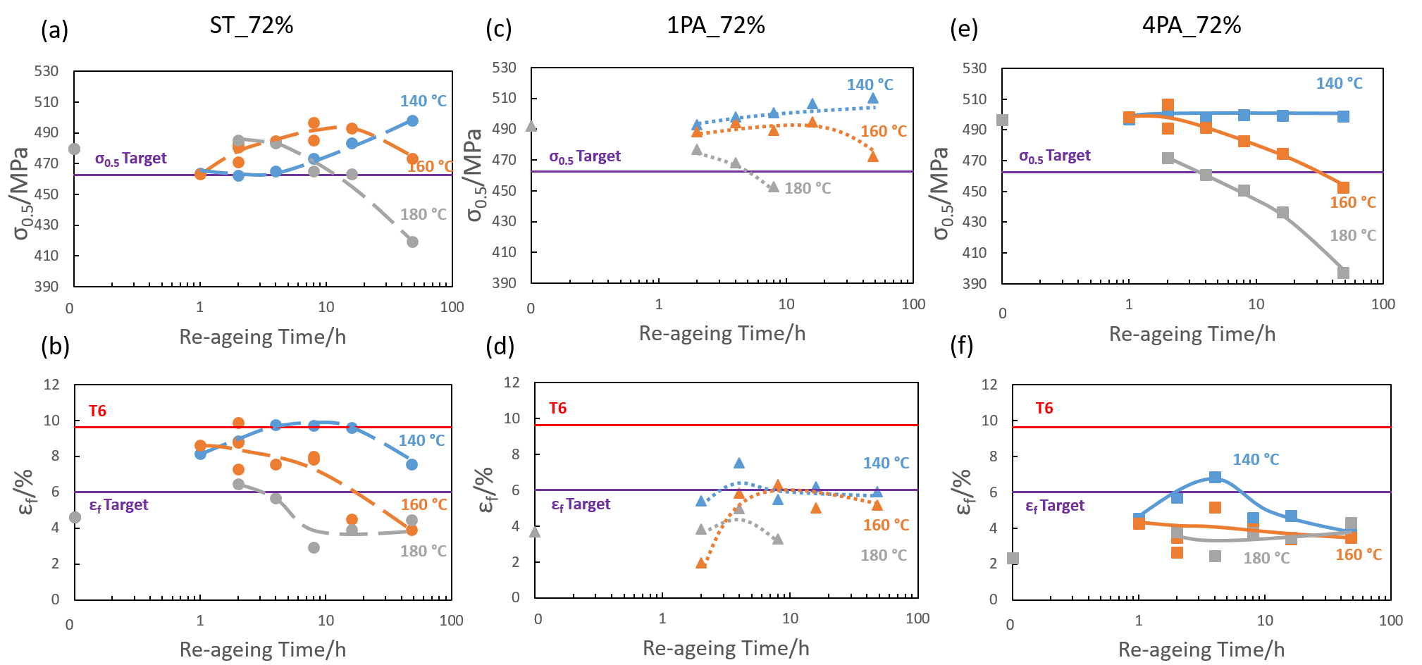 Hanwen_72%RA_ys_and_ef.png